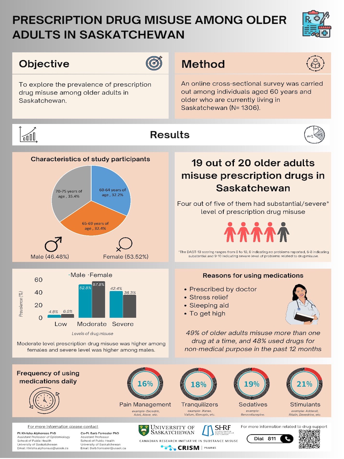 Prescription Drug Infographic